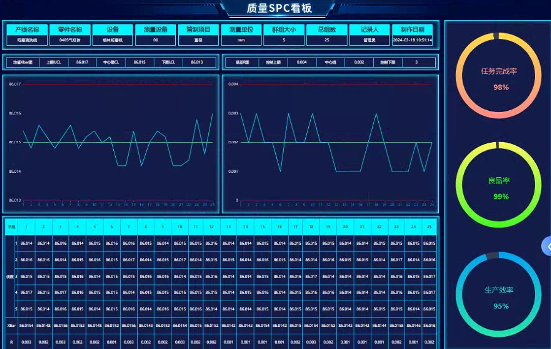 系统架构：装备制造MES