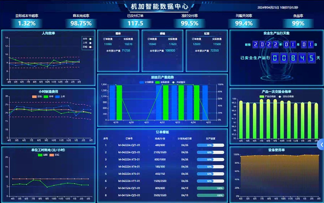 监控大屏：电子制造执行